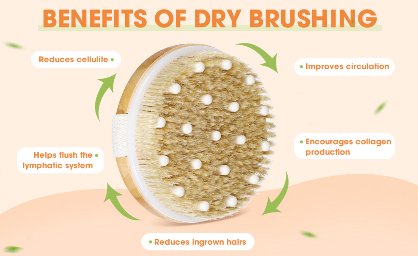 Exfoliating Dry Brushing Body Brush with Massage Nodules